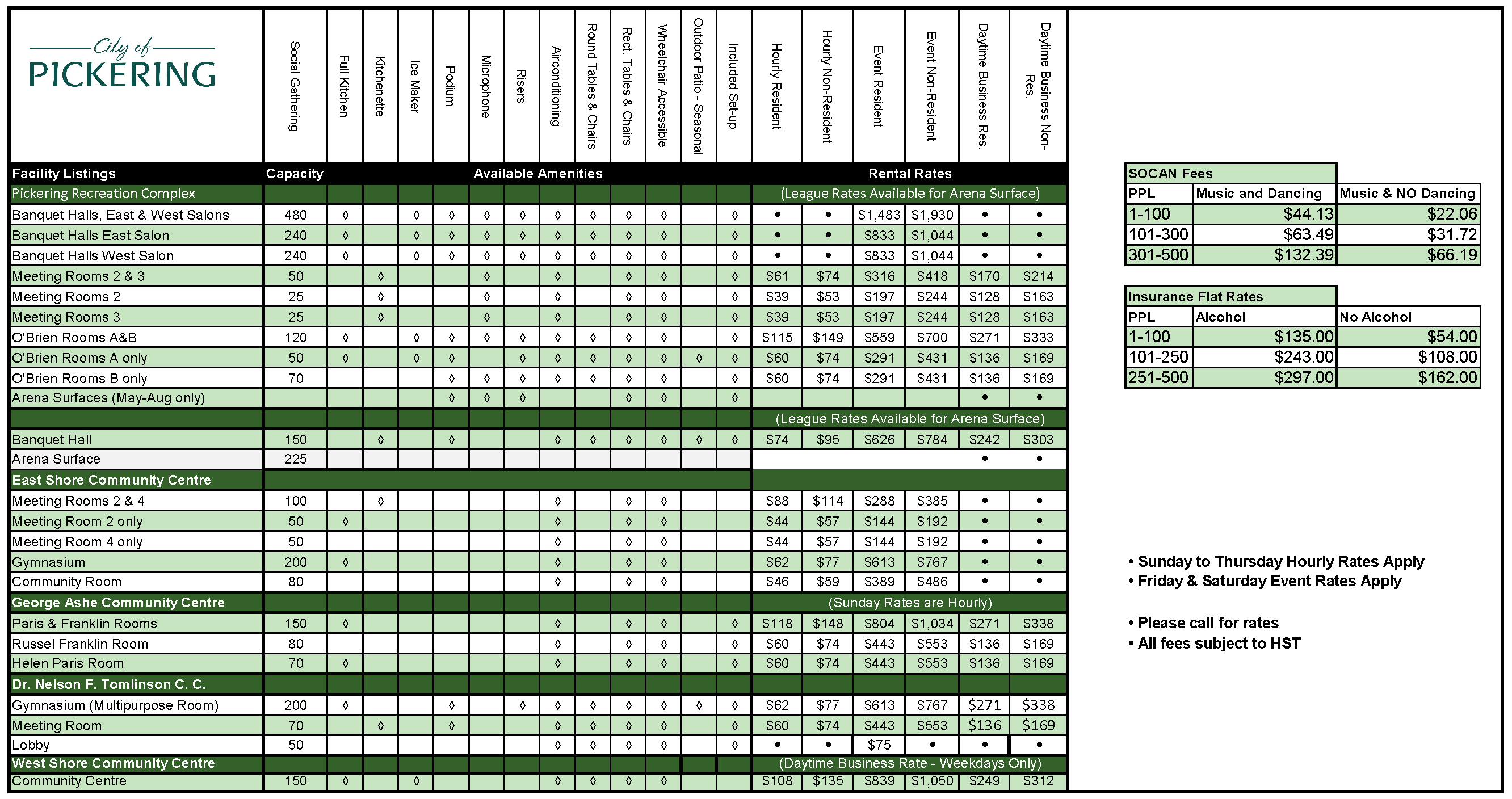 2025 Facility Information Chart