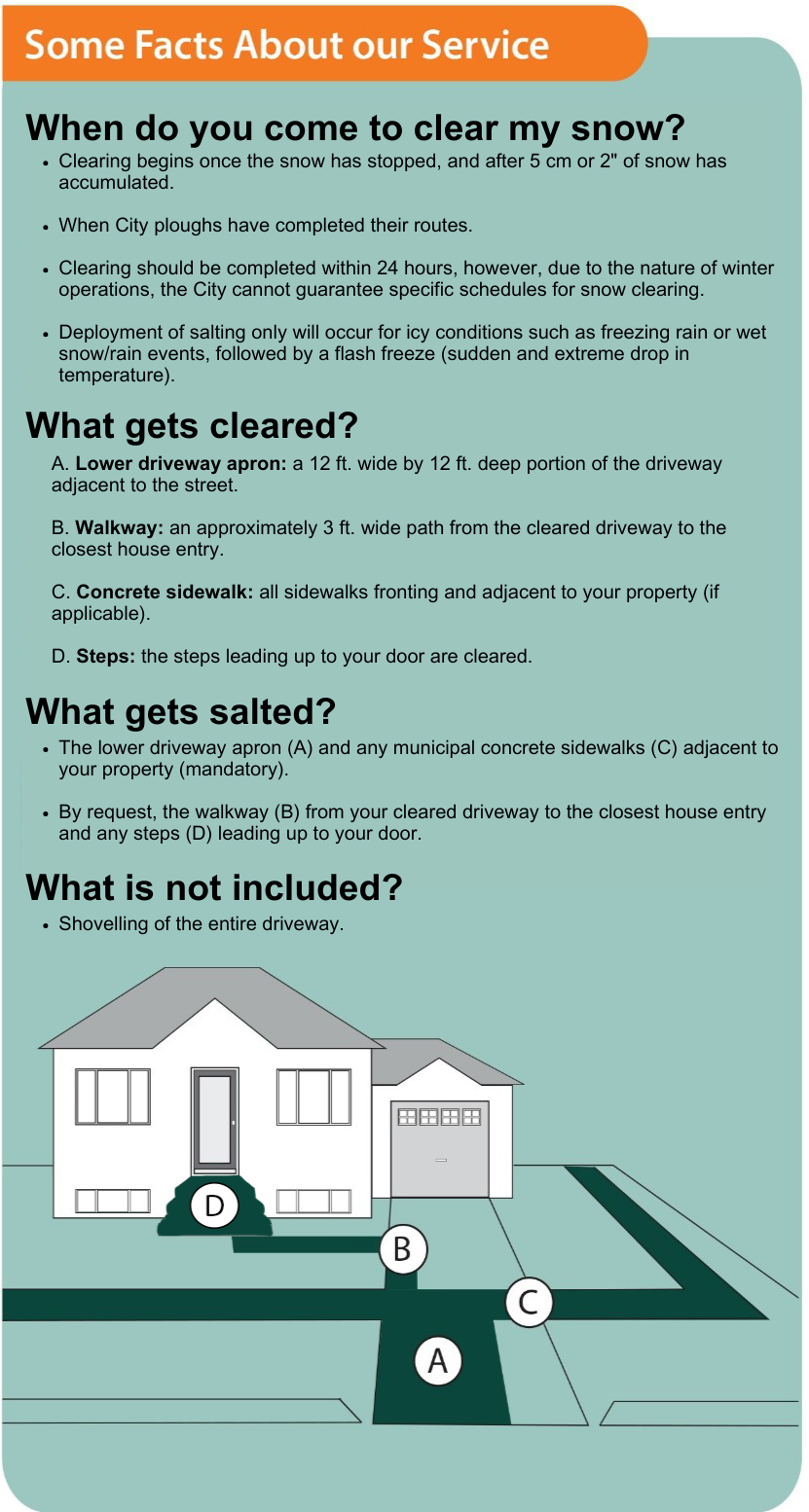 2025 Snow Clearing Program Info Graphic